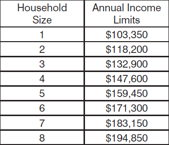 Gr Income Limit Trumbull Community Action Program